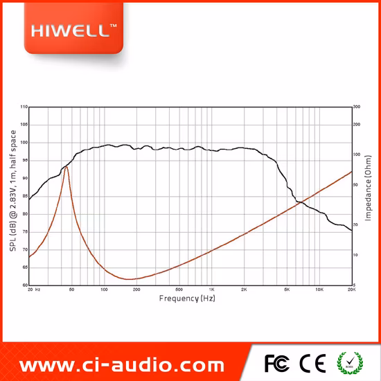 Système de sonorisation professionnel de haut-parleurs de ligne de woofer de châssis en acier rouge de 15 ′ ′.